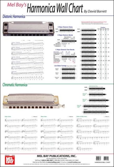 Book cover of Harmonica Wall Chart